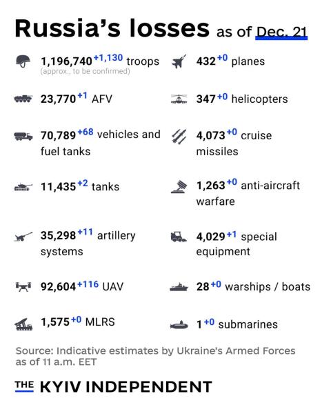 Ukraine Invasion: Part 59