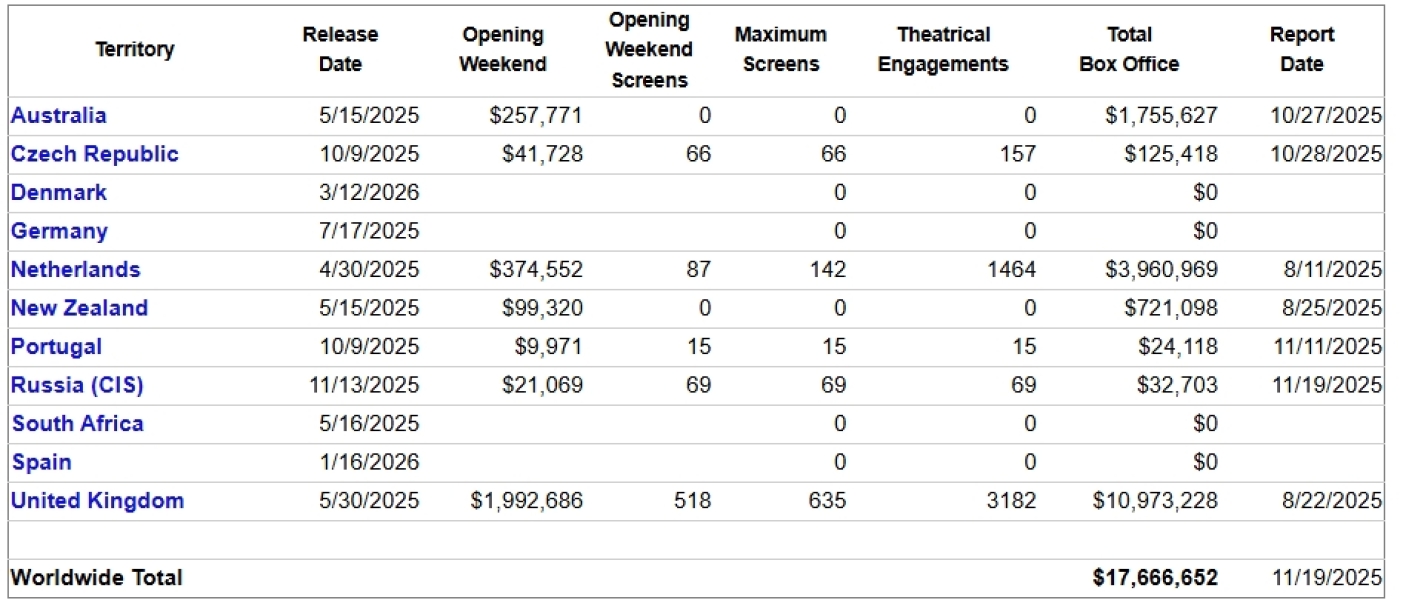 Thread 19: To feel disappointed after reading this in The Observer about the author and her husband from The Salt Path book and film?