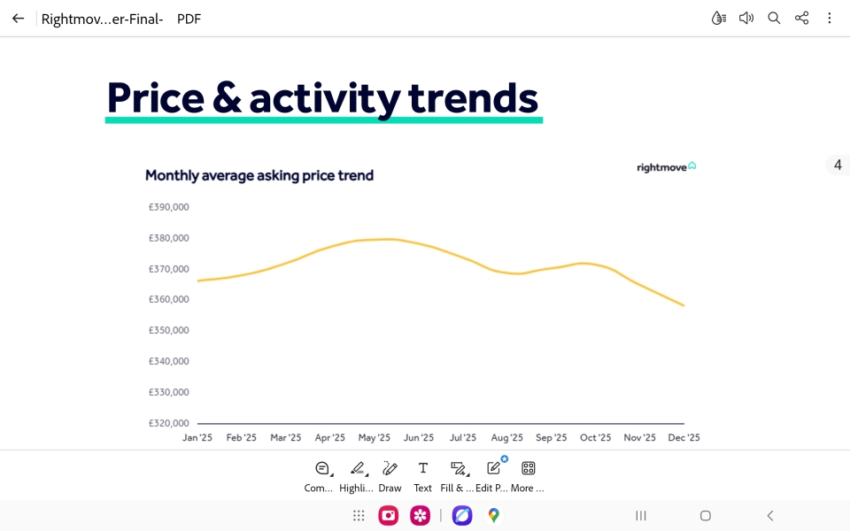 Will these price falls continue ?