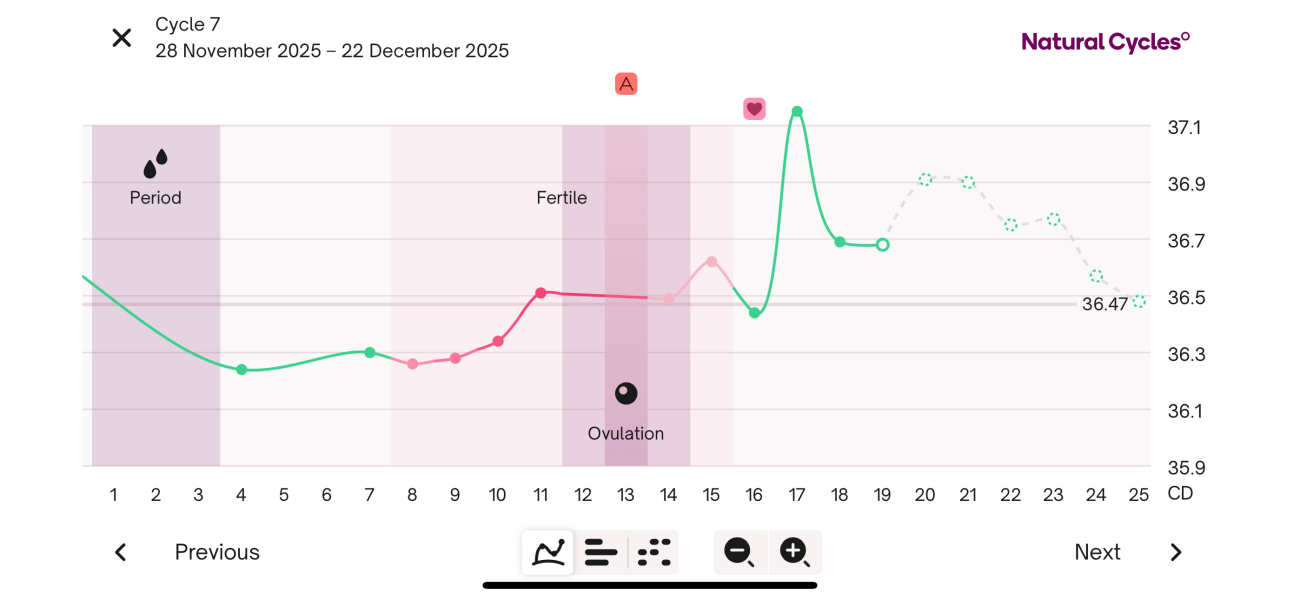 Bbt chart please help!!!!!!!