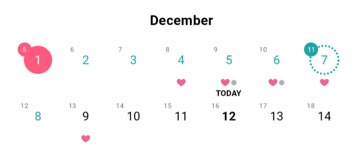 TWW feels like forever