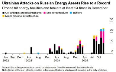Ukraine Invasion: Part 59