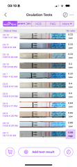 Chemical pregnancy, missed period now really high LH?!