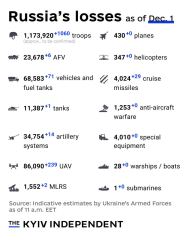 Ukraine Invasion: Part 59