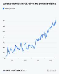 Ukraine Invasion: Part 59