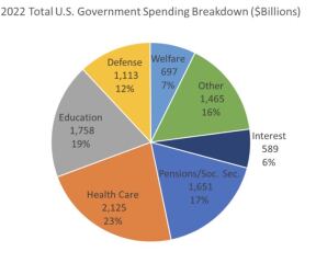 Ukraine Invasion: Part 59