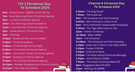 To ask what mumsnetters think of the BBC1 and ITV  Christmas Day TV scheduling this year ?