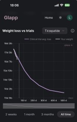 November 2025 Mournjaro starters