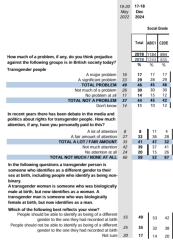 Please help be articulate my thoughts, ‘be kind’ is heavily linked to privilege/class