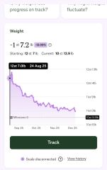 Anybody just starting Wegovy?