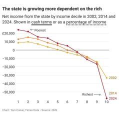 What will life be like under Reform?