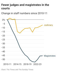 Thread 39 Starmer: chwech/saith - dechreuodd y plant ei