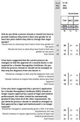 Please help be articulate my thoughts, ‘be kind’ is heavily linked to privilege/class