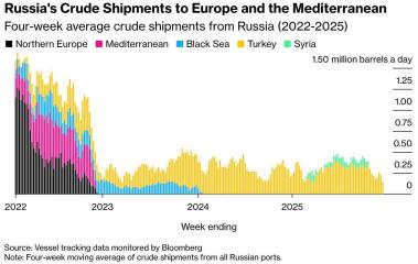 Ukraine Invasion: Part 59