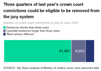 What will be the impact of Judge led trials on women who are victims of sexual violence