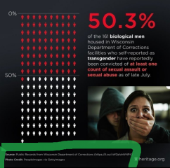 Has anyone left their spouse over GC views / pro-Islam stance