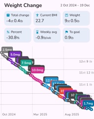 Mounjaro October starters - Thread 8!