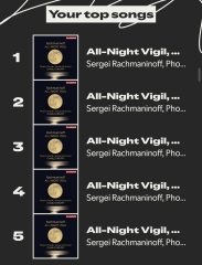 Happy Spotify Wrapped Day 🎄🥰
