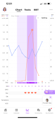Ovulation? LH surge but no BBT rise?