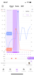 Ovulation? LH surge but no BBT rise?