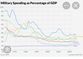 Ukraine Invasion: Part 59
