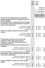 Please help be articulate my thoughts, ‘be kind’ is heavily linked to privilege/class