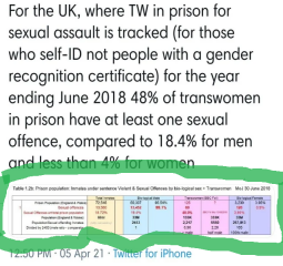 Has anyone left their spouse over GC views / pro-Islam stance