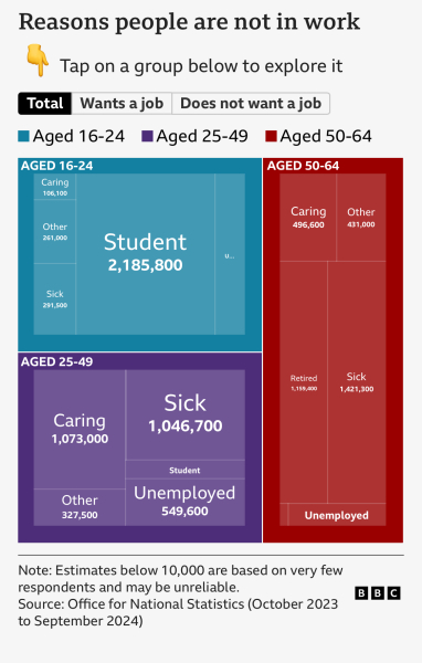 Welfare spending to rise by £73.2bn to £406.2bn