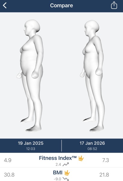 How long until i’m thin?