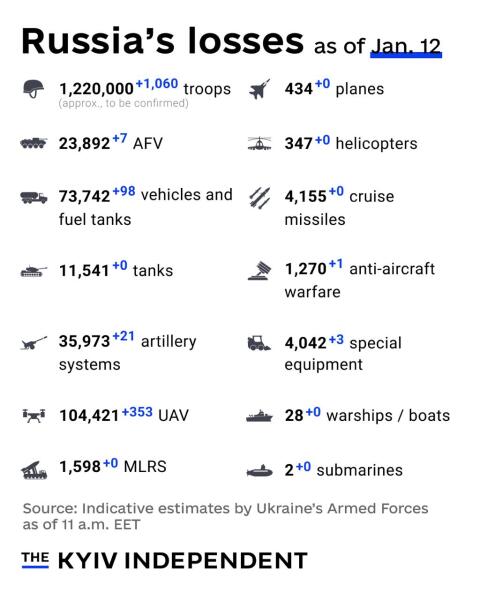Ukraine Invasion: Part 59