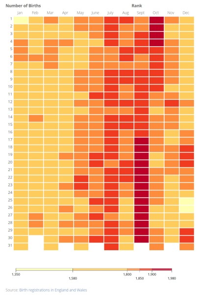 Which month is the most populous for birthdays