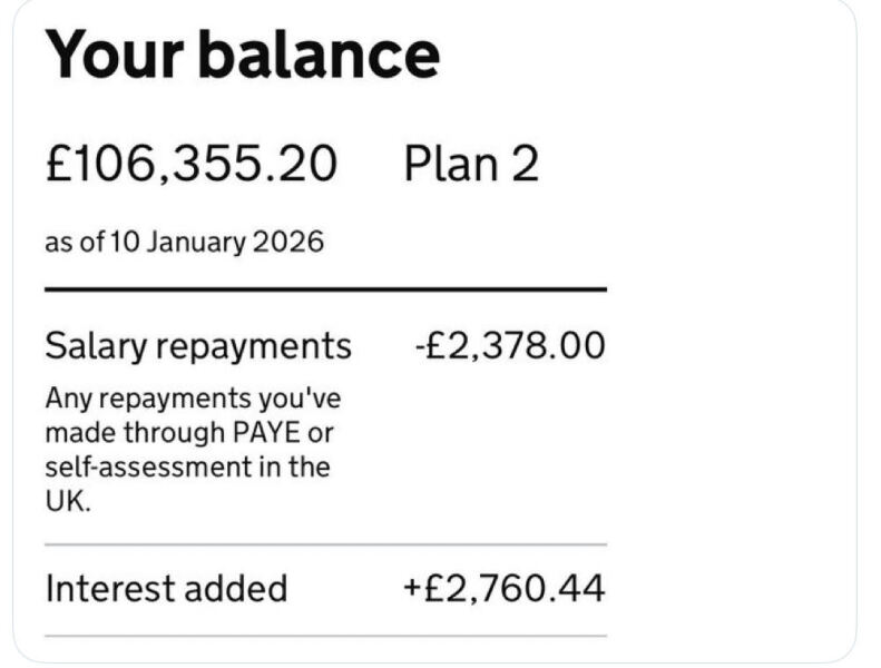 Total student loan when child finish university?