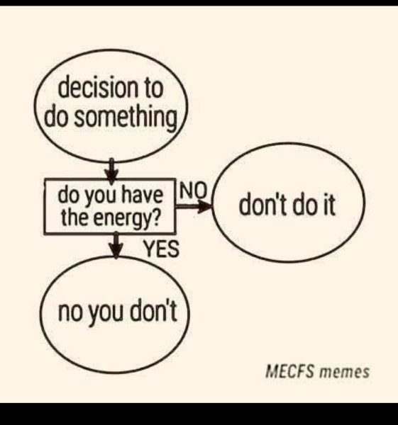 What are you up to today if you have a chronic illness? Thread 5