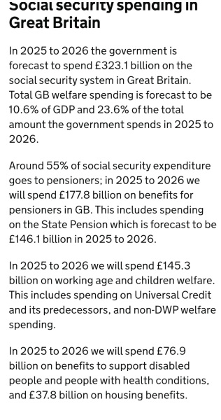 Welfare spending to rise by £73.2bn to £406.2bn