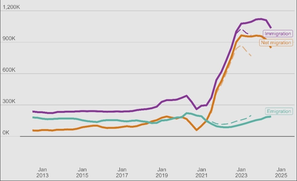 Conservatives closing the gap on reform