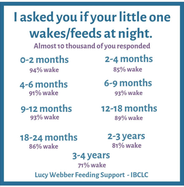 My son is nearly 3 and still wakes several times a night – when does this usually stop?