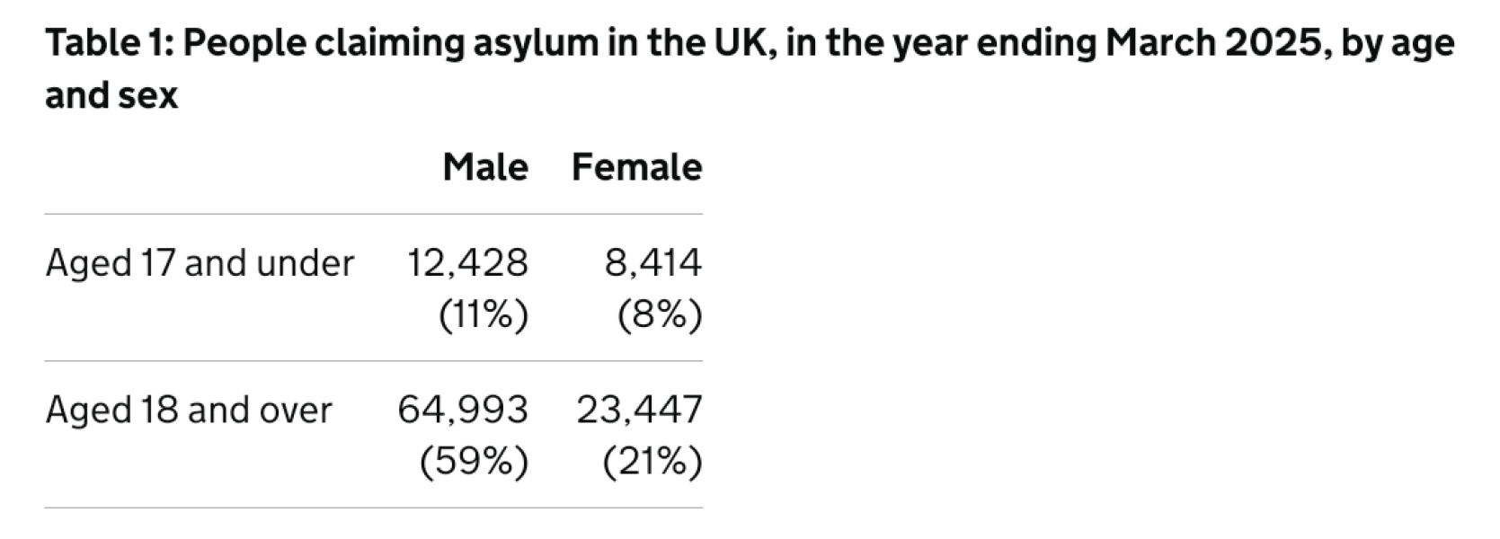 My doctor was late to my appointment because he had been at the local country hotel full of asylum seekers...