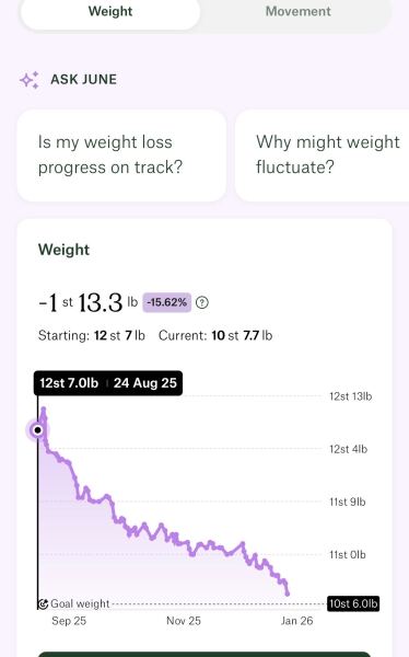 Anybody just starting Wegovy?