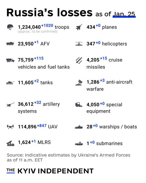 Ukraine Invasion: Part 60