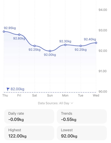 Mounjaro -10 stone or more to lose - Thread 11