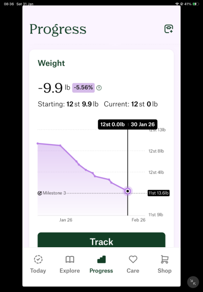 January 2026 Starters - dog-gone weightloss