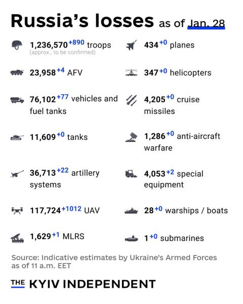 Ukraine Invasion: Part 60