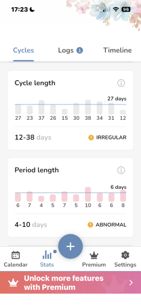 Is this menopause?