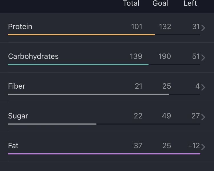 I don’t understand protein