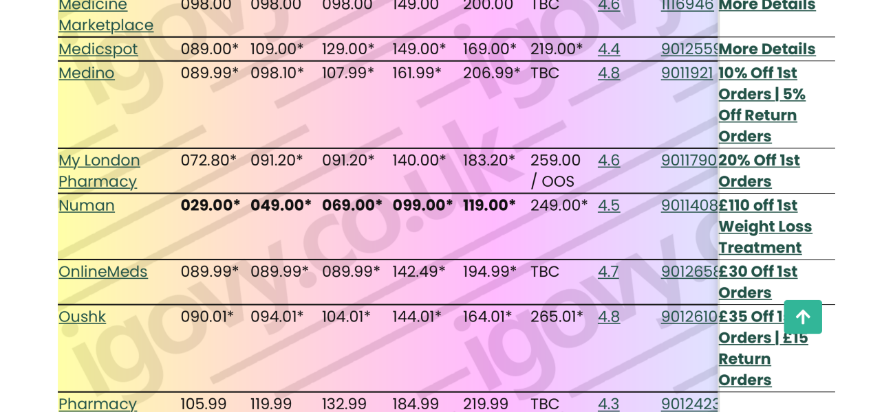 January 2026 Starters - dog-gone weightloss