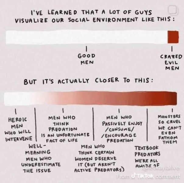 Looking at men differently now I know too much?