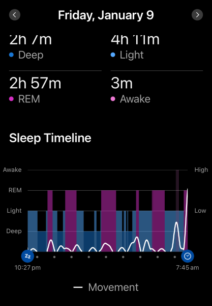 Sleeping really well but still exhausted, do I need to tweak my HRT?