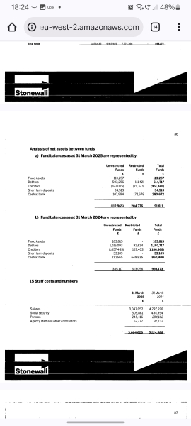 Stonewall is in financial difficulty