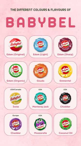 Have you ever wondered how many baby bels you have ever bought?
