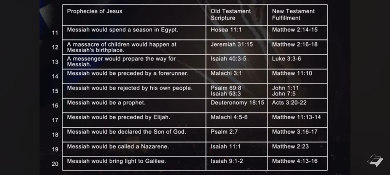 Scripture to confirm that Jesus Christ is the Only true Son of God.,